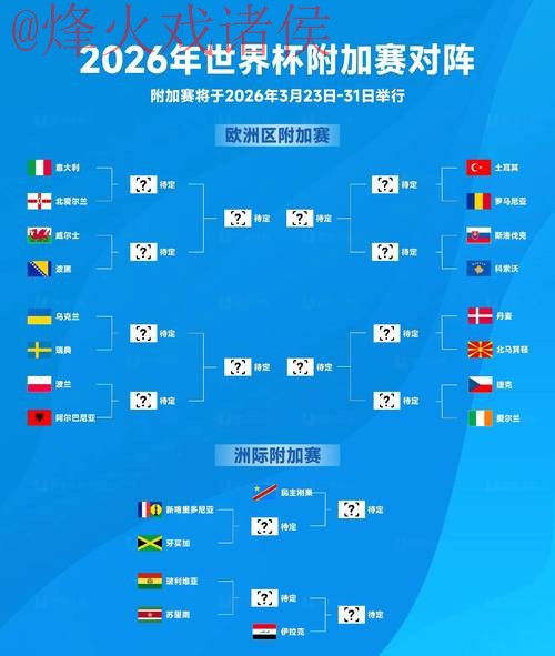 2026世界杯热门盘口分析 2026世界杯热门盘口分析